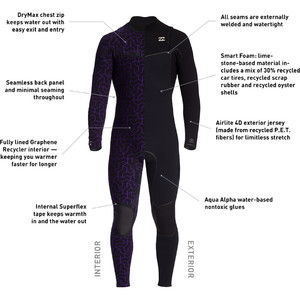 2023 Billabong Mens Furnace 5/4mm Chest Zip Wetsuit ABYW100188 - Black